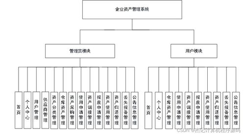 基于Java的企業資產管理系統設計與實現