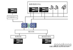 高速公路收費與監控系統中計算機系統集成的應用