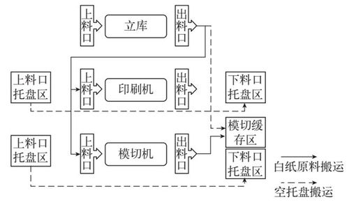 智能工廠的神經(jīng)系統(tǒng) WMS、ERP、MES與AGV的計(jì)算機(jī)系統(tǒng)集成