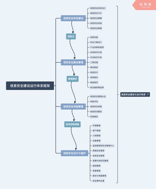 構(gòu)建企業(yè)信息安全整體架構(gòu) 網(wǎng)絡(luò)與信息安全軟件開發(fā)的關(guān)鍵路徑